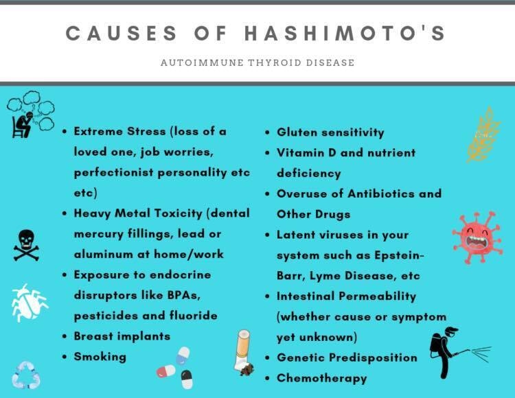 Causes of Hashimoto’s autoimmune thyroid disease: extreme stress, heavy metal toxicity, endocrine disruptors, breast implants, smoking, gluten sensitivity, nutrient deficiency, antibiotics overuse, latent viruses, intestinal permeability, genetic predisposition, chemotherapy