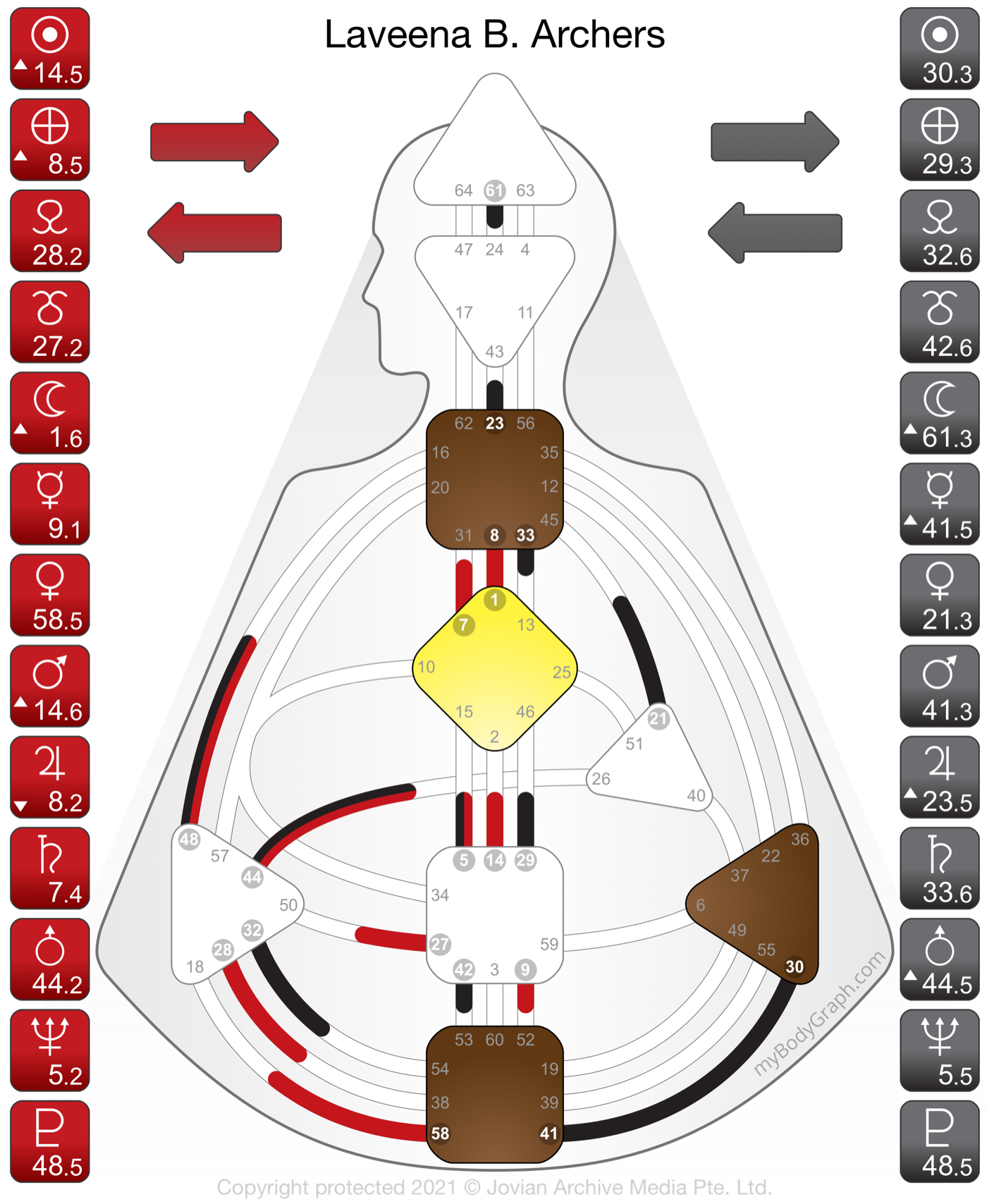 Laveena B. Archers Human Design bodygraph