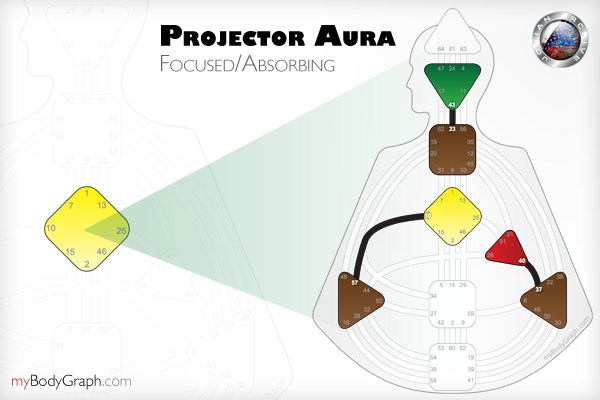 The Projector aura is focused and absorbing
