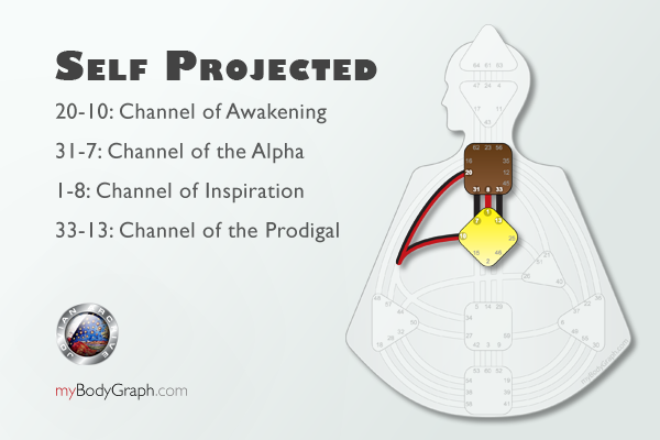 Self-Projected channels: 20-10 Channel of Awakening, 31-7 Channel of the Alpha, 1-8 Channel of Inspiration, 33-13 Channel of the Prodigal