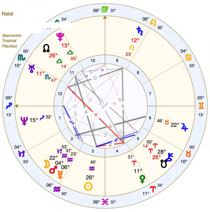 My natal chart in tropical zodiac with Placidus houses, cast for birth, with every planetary degree corresponding to a hexagram of the I Ching