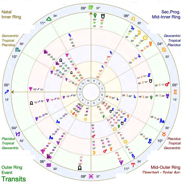 My natal chart in the inner ring with secondary progressions and current transits in the outer rings, showing Pluto transiting Gate 41 and my progressed Sun in Aries in the fifth house