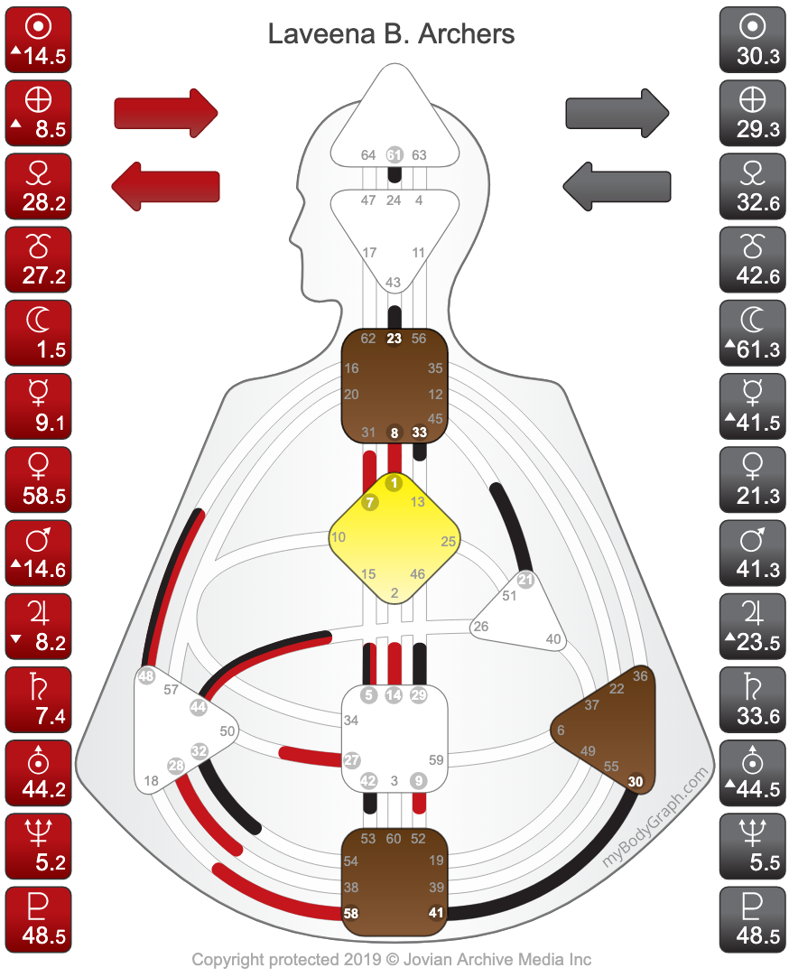 Laveena B. Archers Human Design bodygraph