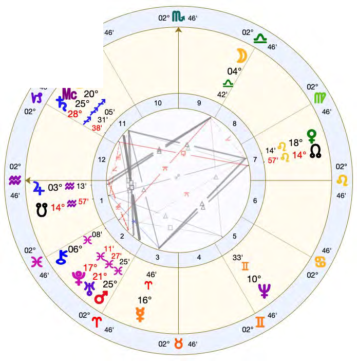 My duad chart, dividing each degree of the tropical zodiac into its twelve two-and-a-half-degree sections to reveal the soul-level texture beneath the natal chart