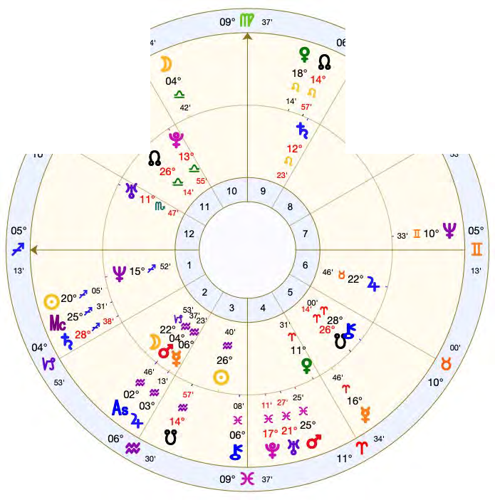 My natal chart on the inner ring with the duads on the outer ring, showing how the soul-level fractal wraps the birth chart