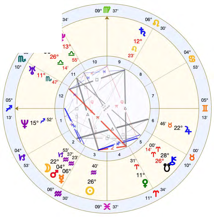 My natal chart in tropical zodiac with Placidus houses, cast for birth, with every planetary degree corresponding to a hexagram of the I Ching