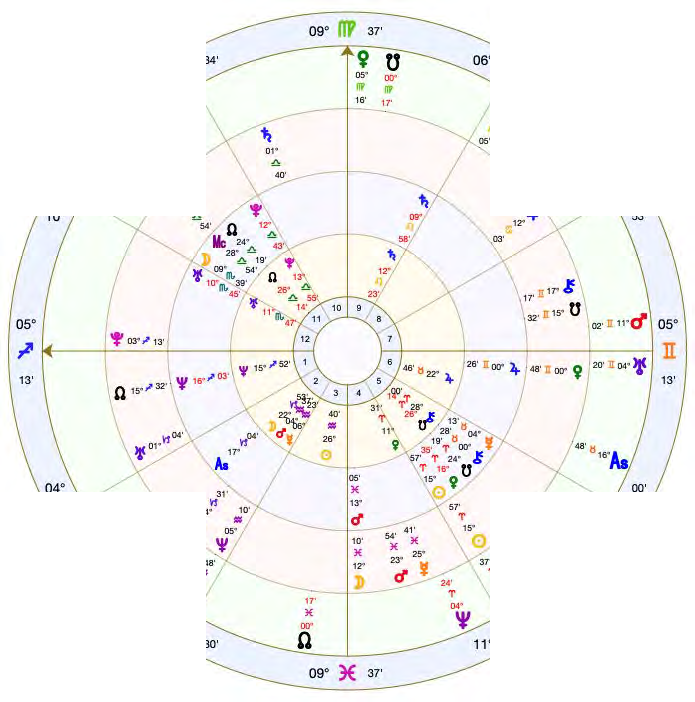 My natal chart in the inner ring with secondary progressions and current transits in the outer rings, showing Pluto transiting Gate 41 and my progressed Sun in Aries in the fifth house