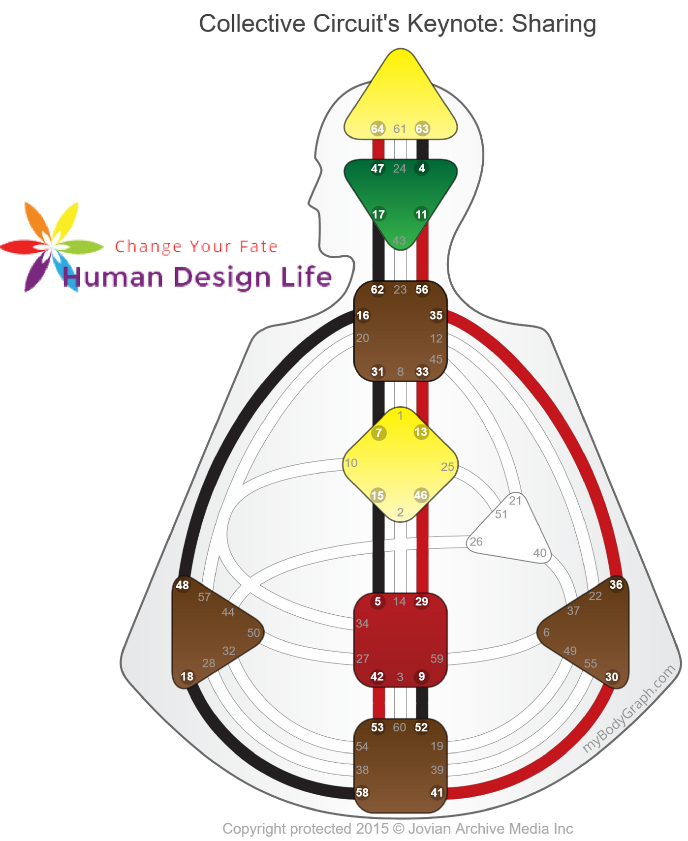Black = Logic (understanding) Circuit Red=Sensing (abstract/experiential) Circuit