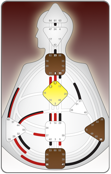 My Human Design Bodygraph. Illustration thanks to Loki at JovianArchive.com