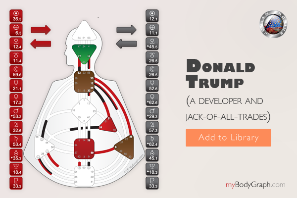 Get Donald Trump’s Human Design Chart