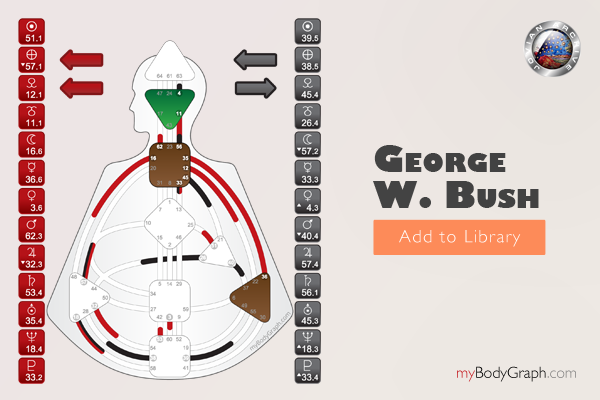 Get Former President George W. Bush’s Human Design Chart