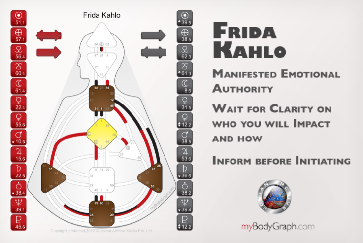 Manifested Emotional Authority, Frida Kahlo example chart