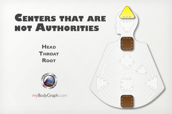 These are the Human Design System’s Centers which never are your personal authority