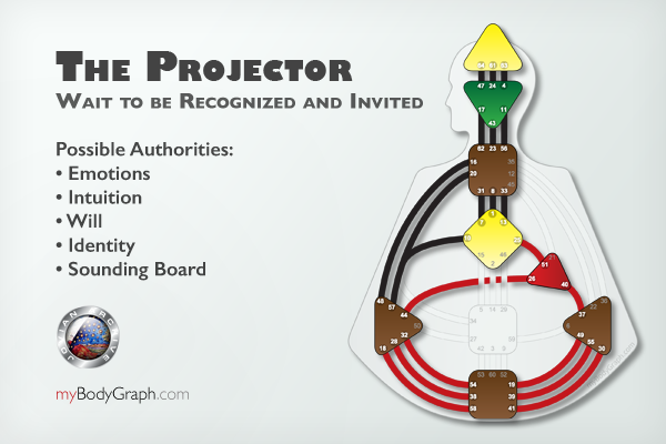 Here are the possible Authorities of the Human Design System Projector Types