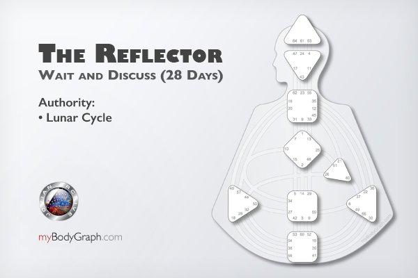 Here are the possible Authorities of the Human Design System Reflector Type