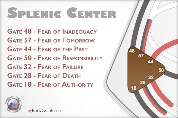 Learn more details about the Splenic Center here.