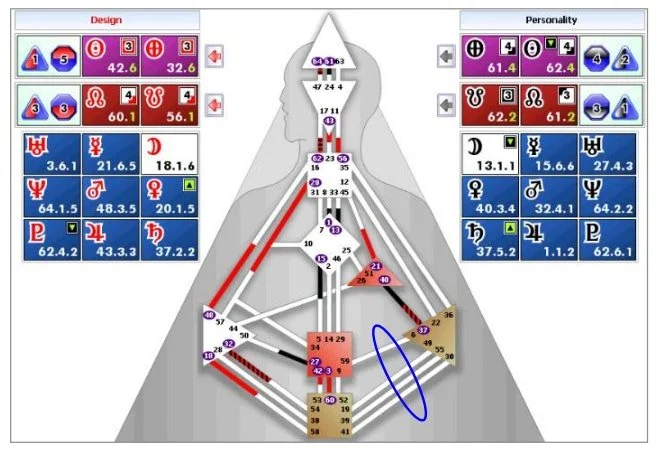 Relating Without Blame - Split Definitions and the Penta