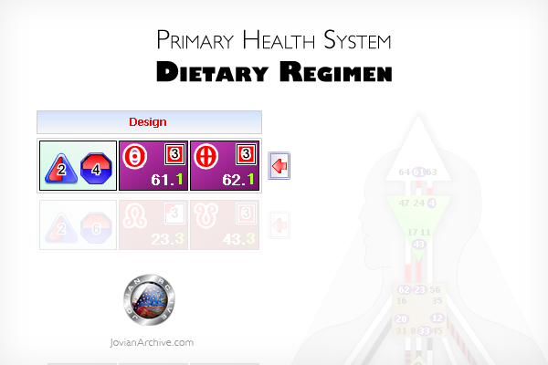 PHS Dietary Calculations Photo by JovianArchive.com