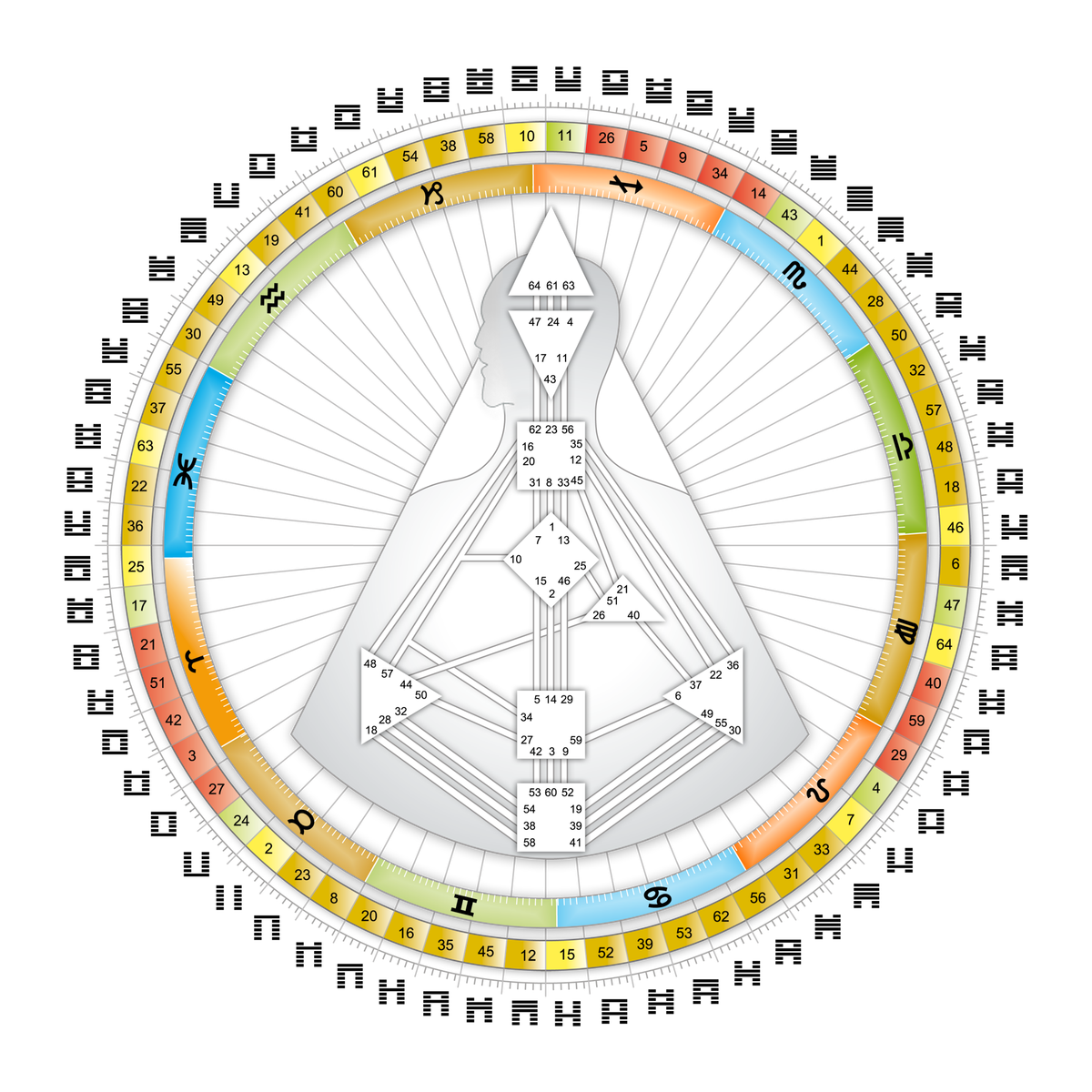 The transit mandala for Sun in Gate 29.2: The Yes You Don't Give: the centres this transit defines on its own.